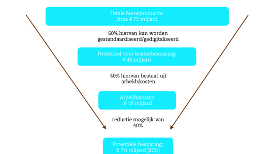 Bron: EIB